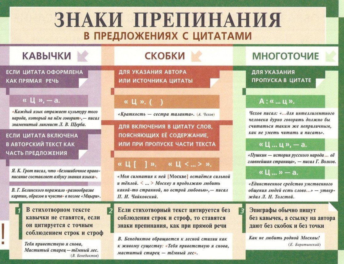 Знаки препинания в цитатах