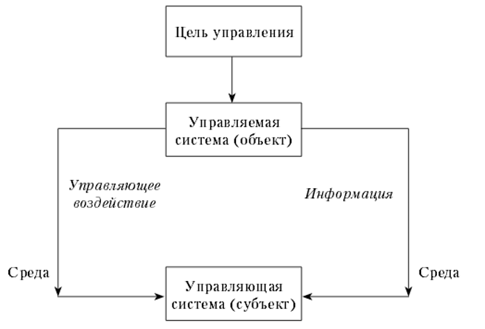 В наиболее общем виде. Проект как объект управления. Системный подход в управлении проектами. 1. Проект как объект управления. Что является объектом управления в системе управления проектом?.