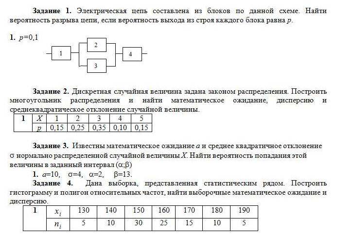 Найти распределение частот. Выборочное среднее и математическое ожидание. Найдите выборочную среднюю и выборочную дисперсию. Построить полигон частот и относительных частот. Найти распределение относительных частот.