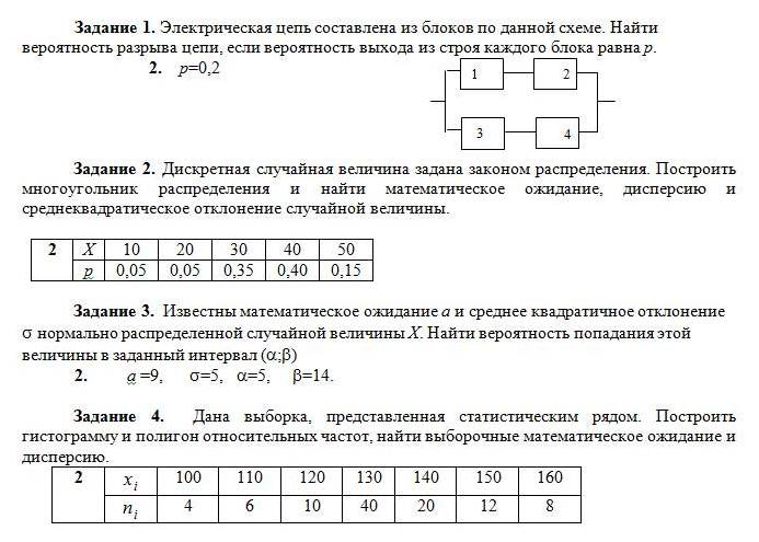 Дисперсия выборки полигон относительных частот которой задан на рисунке