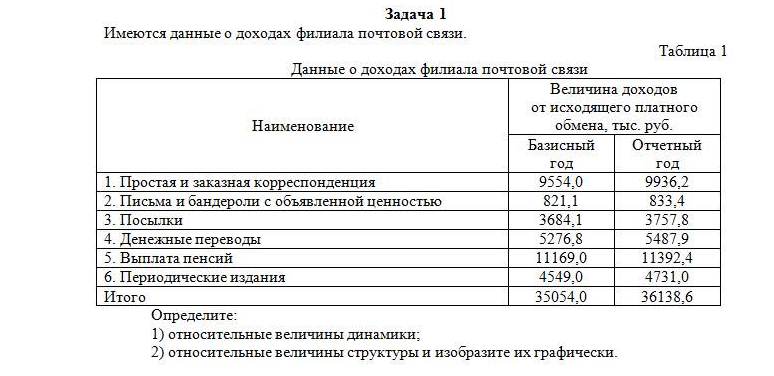 Статистика контрольная вариант