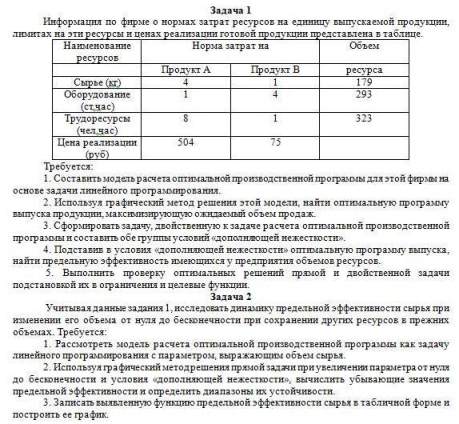 Контрольная работа по теме Методы расчета цен на основе затрат